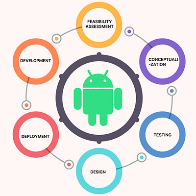 androidapp