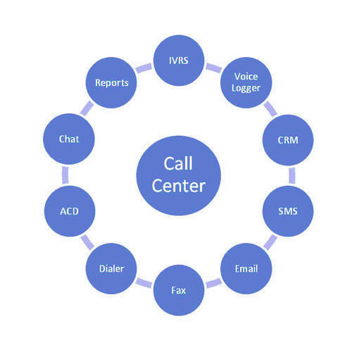 call-center-solution