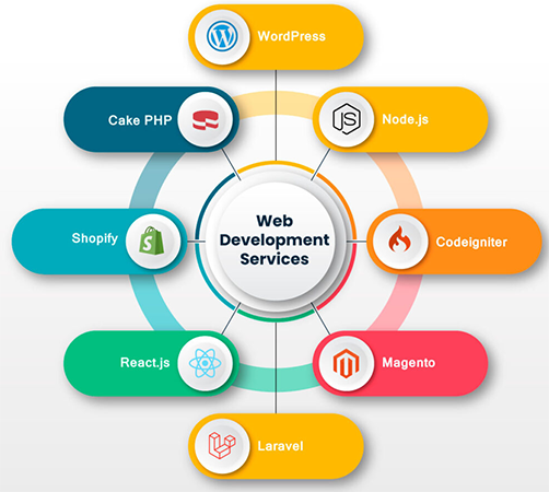 web development
